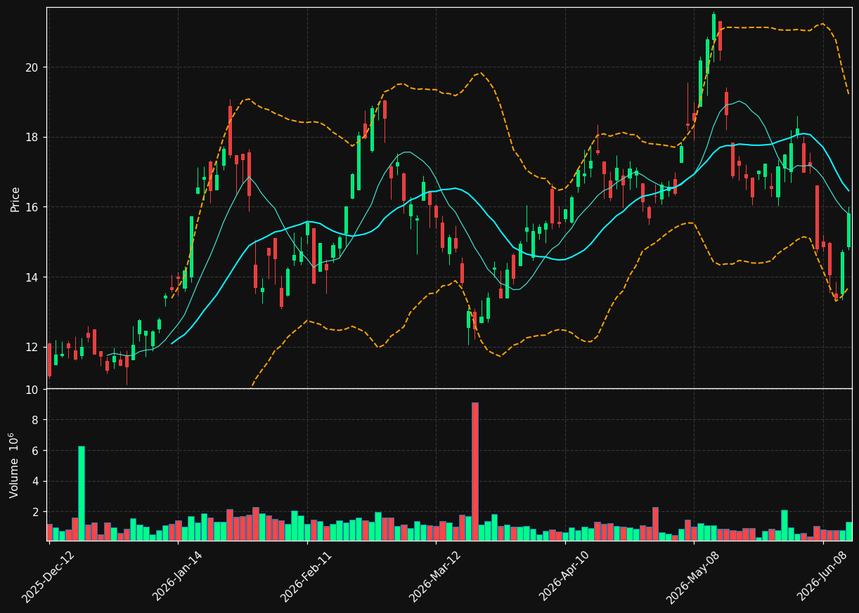 SVM.TO chart