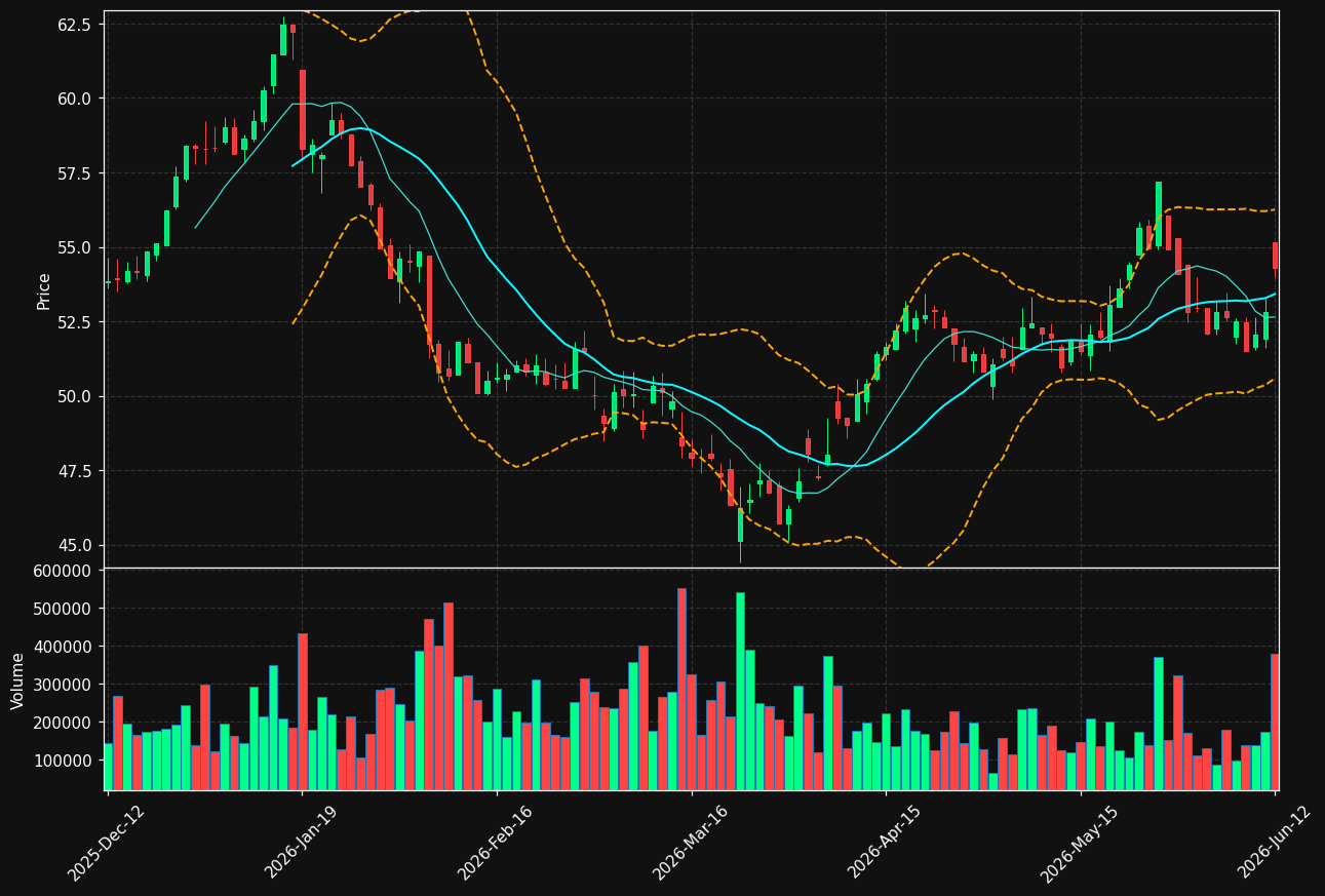 SVOL-B.ST chart