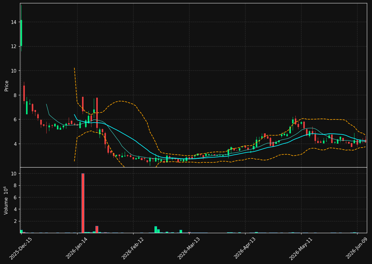 SVRE chart