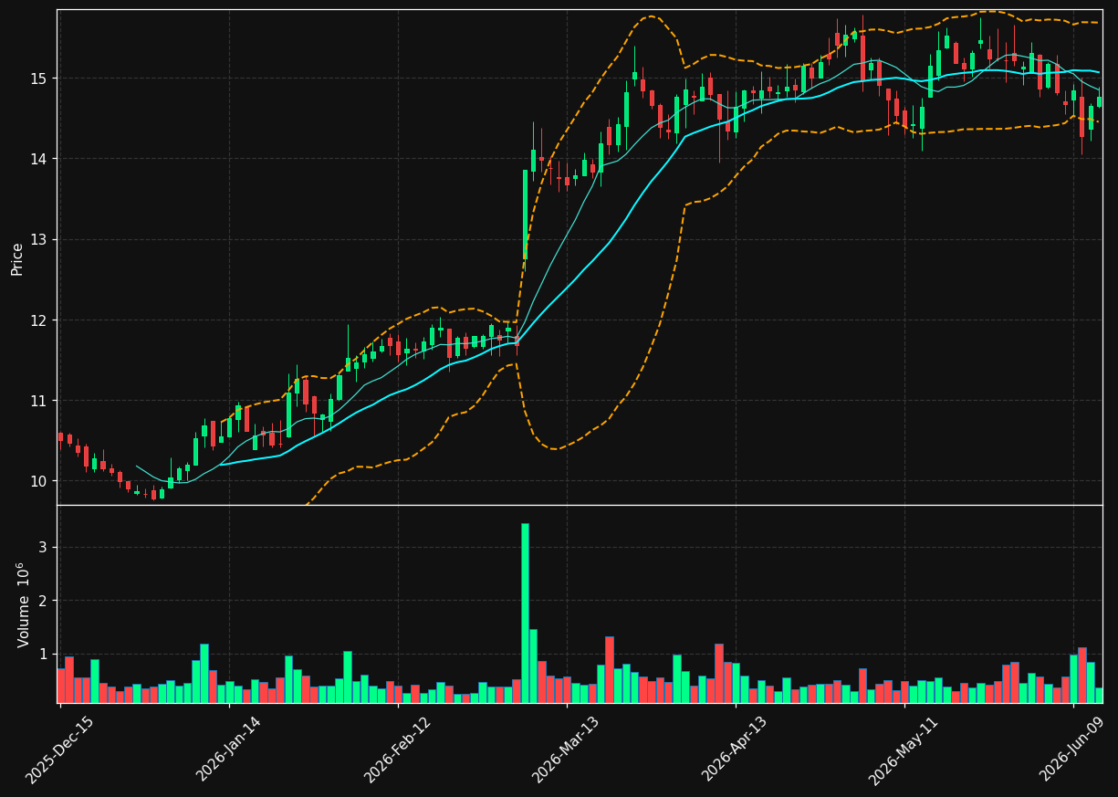 SWBI chart