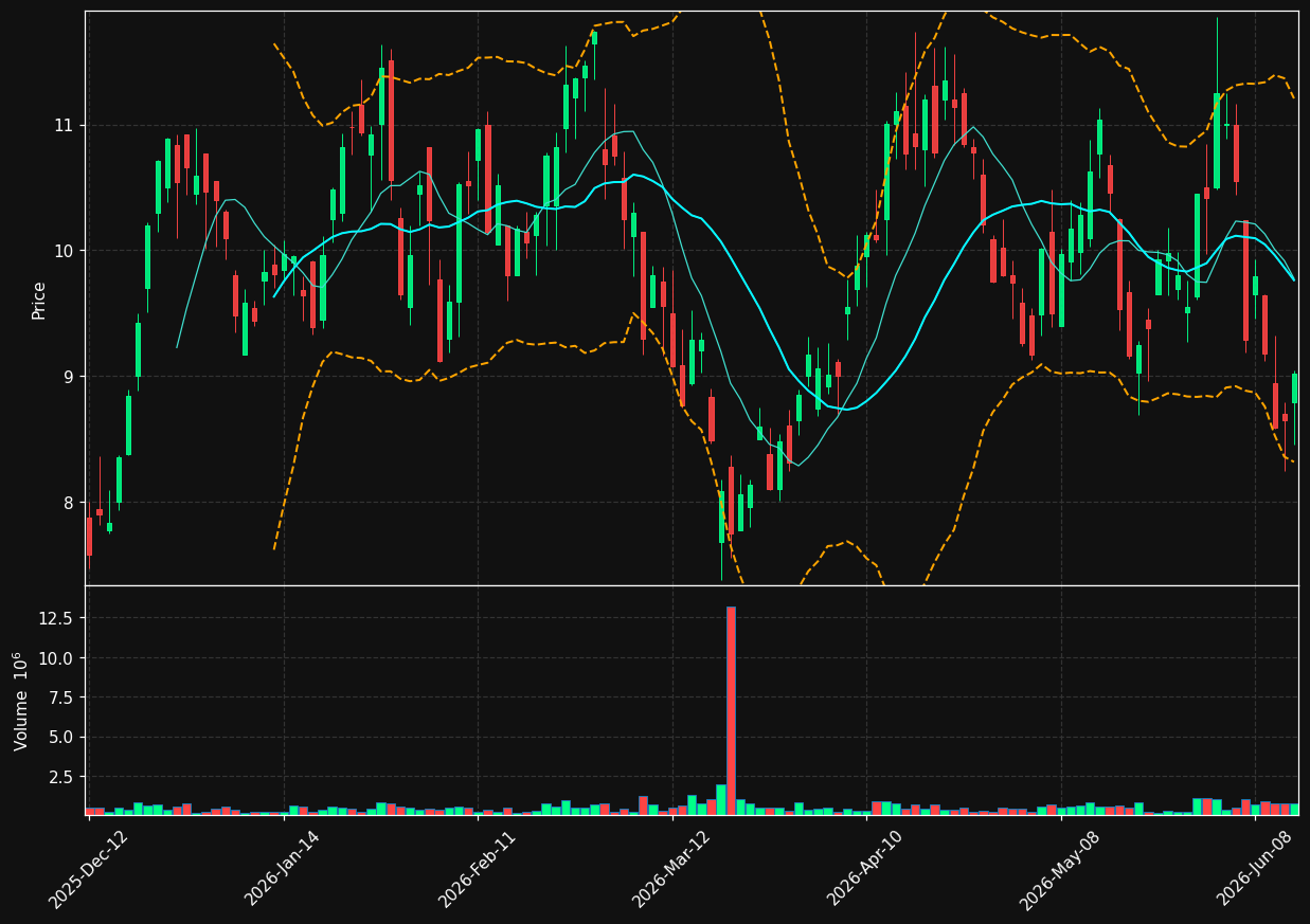 SXGC.TO chart
