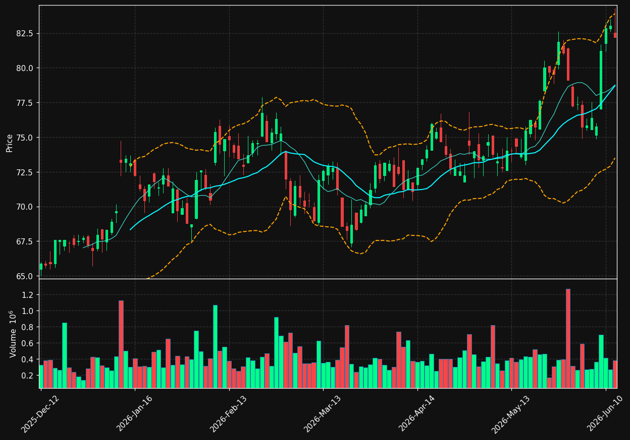 SY1.DE chart