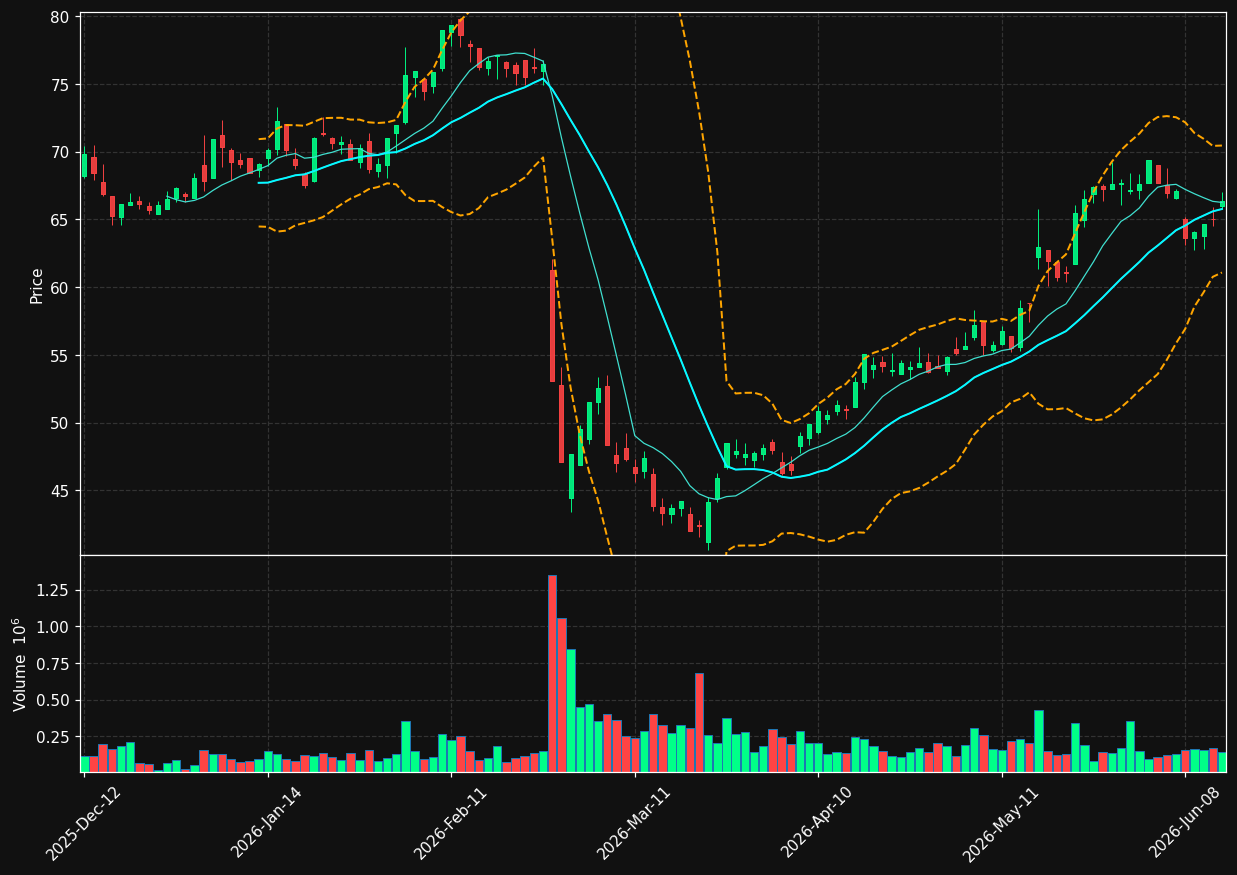 SYENS.BR chart