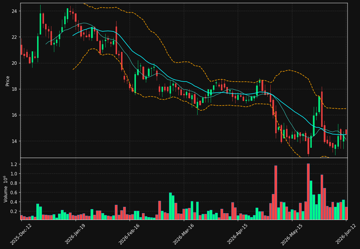 SYNACT.ST chart