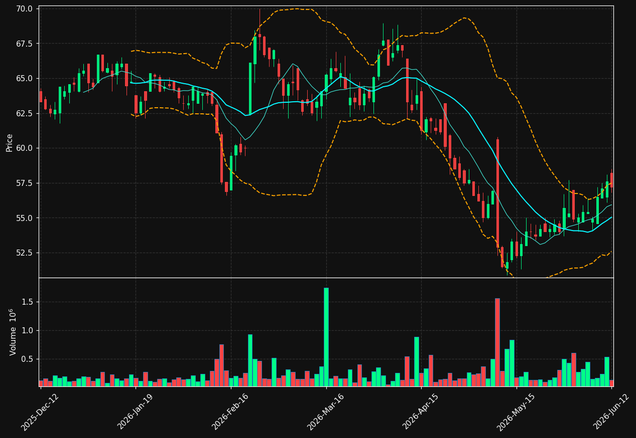 SYNSAM.ST chart