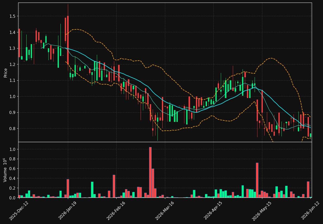 SYNT.ST chart