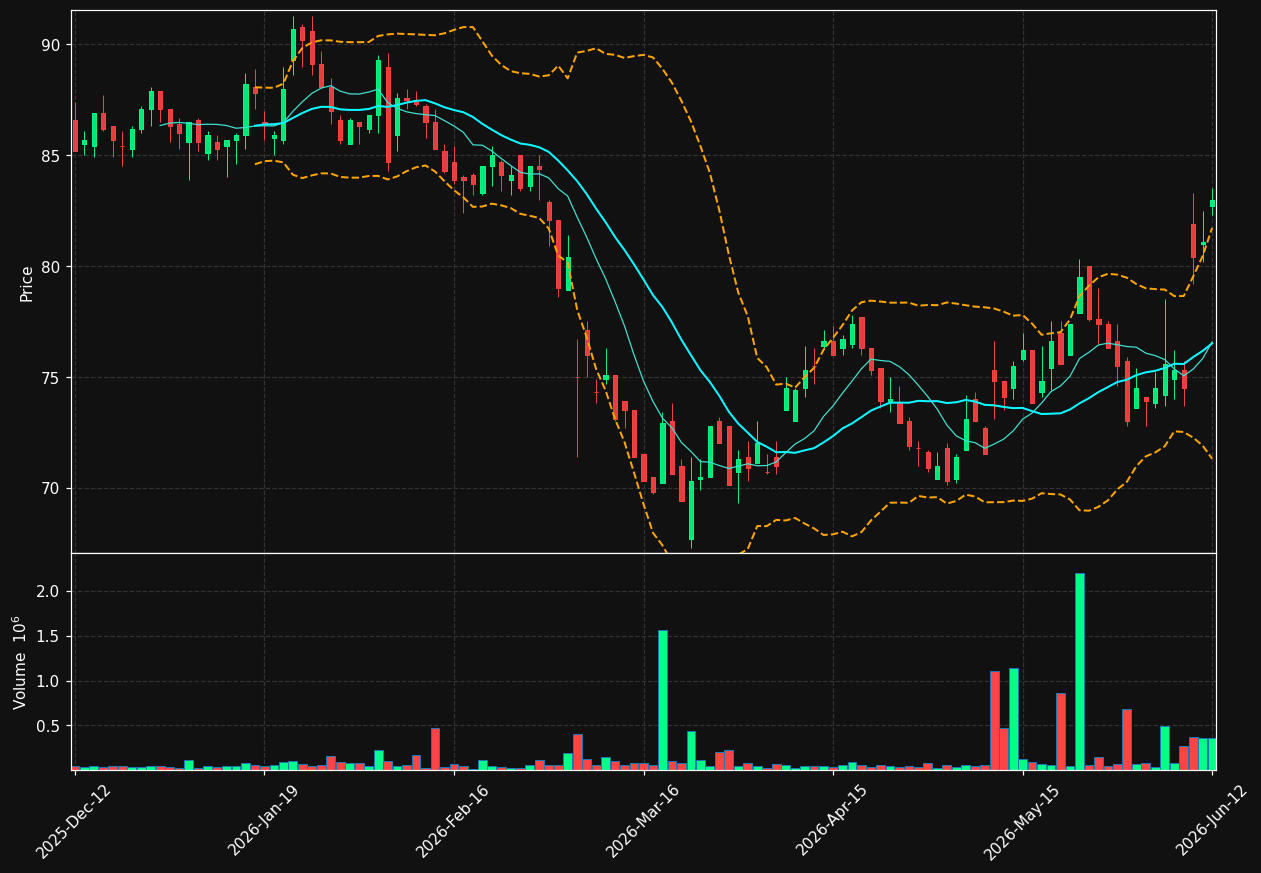 SYSR.ST chart