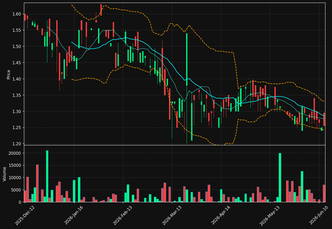 SYZ.DE chart