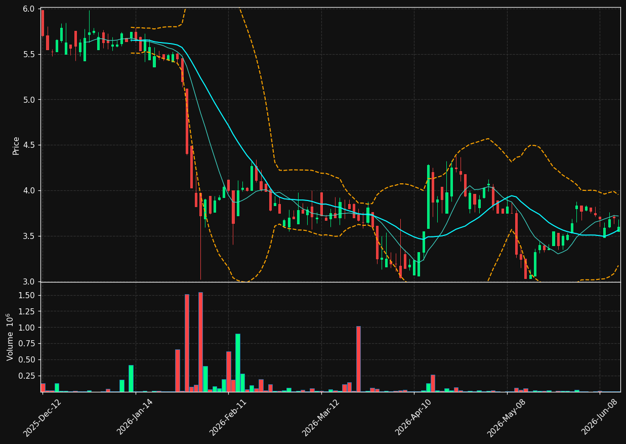 SYZ.TO chart
