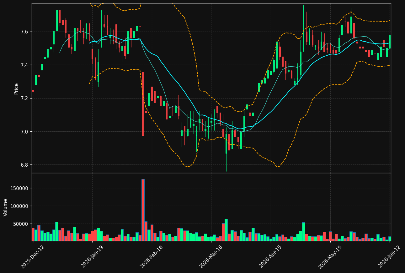 TAALA.HE chart