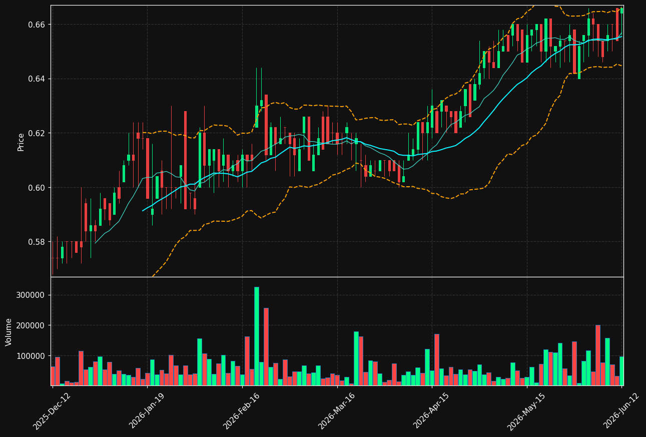 TALLINK.HE chart