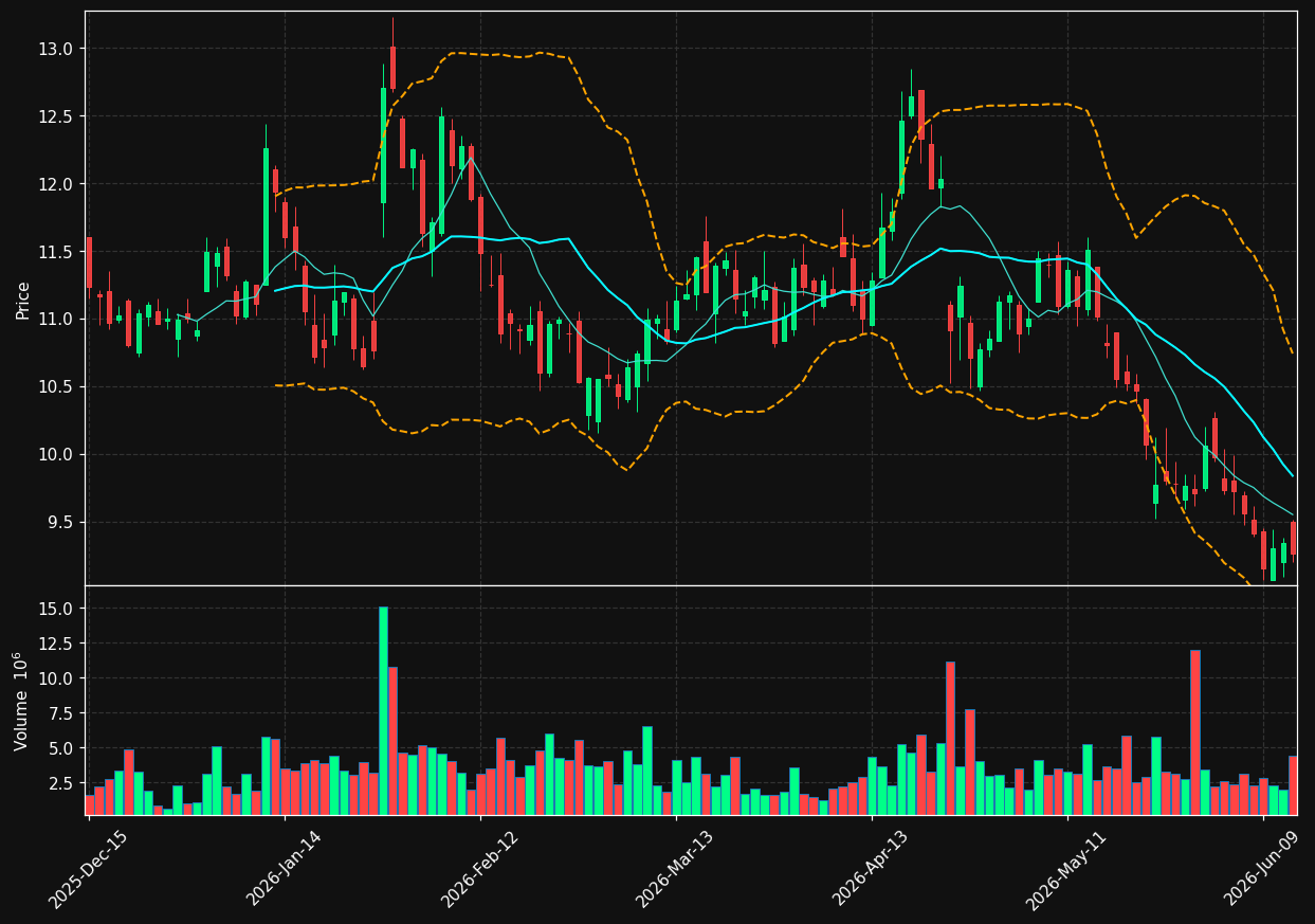 TAL chart