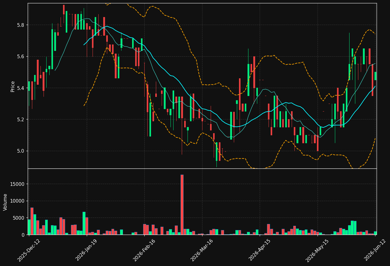 TAMTRON.HE chart