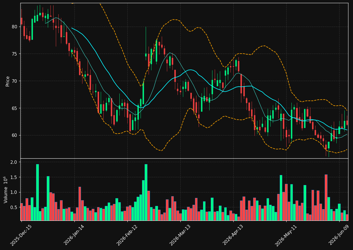 TARS chart