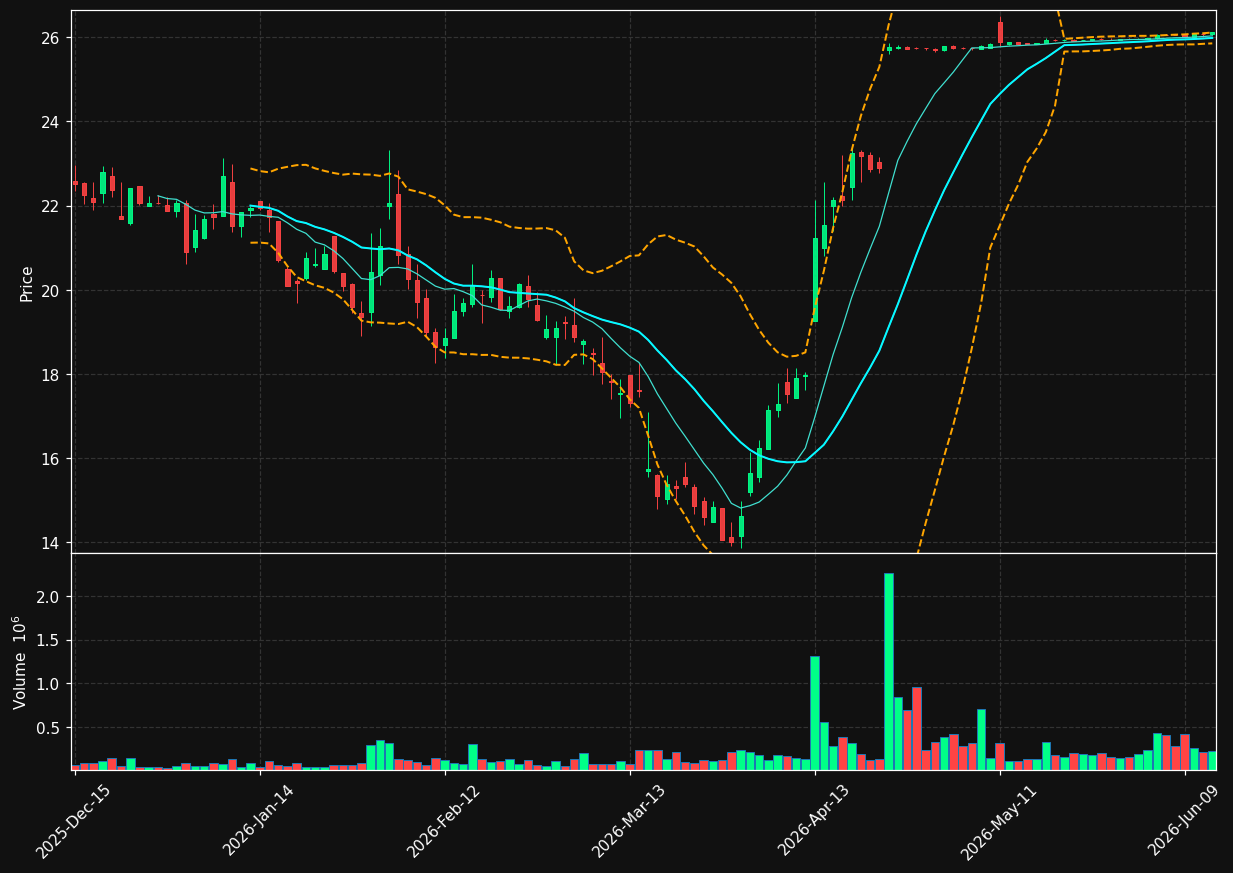 TBRG chart