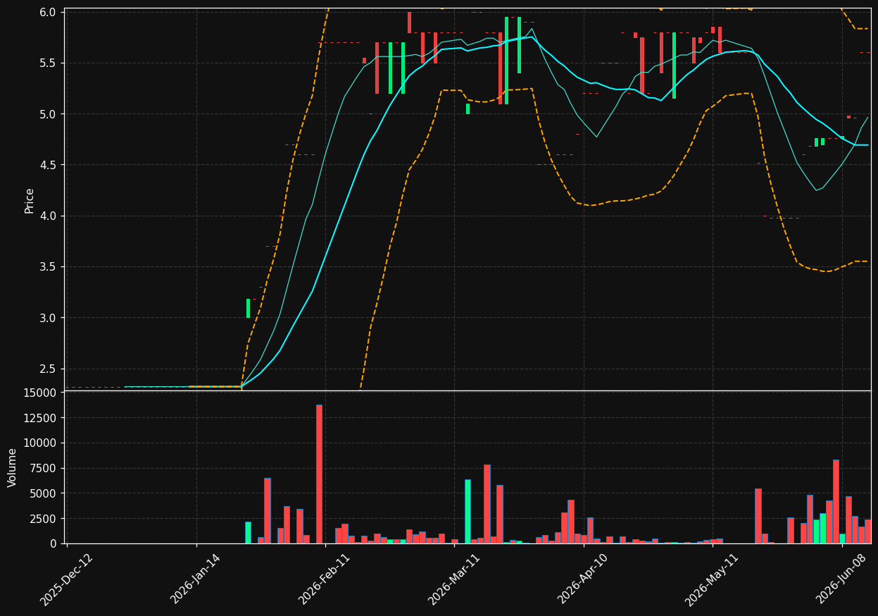 TBSO.PA chart