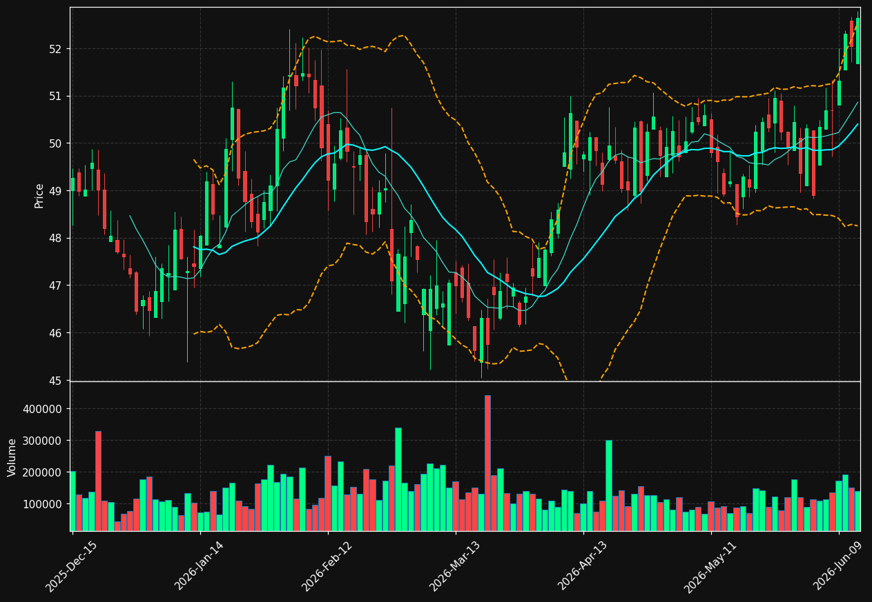 TCBK chart