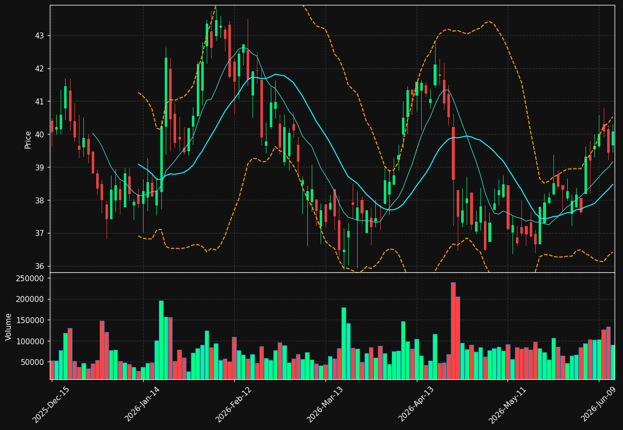 TCBX chart