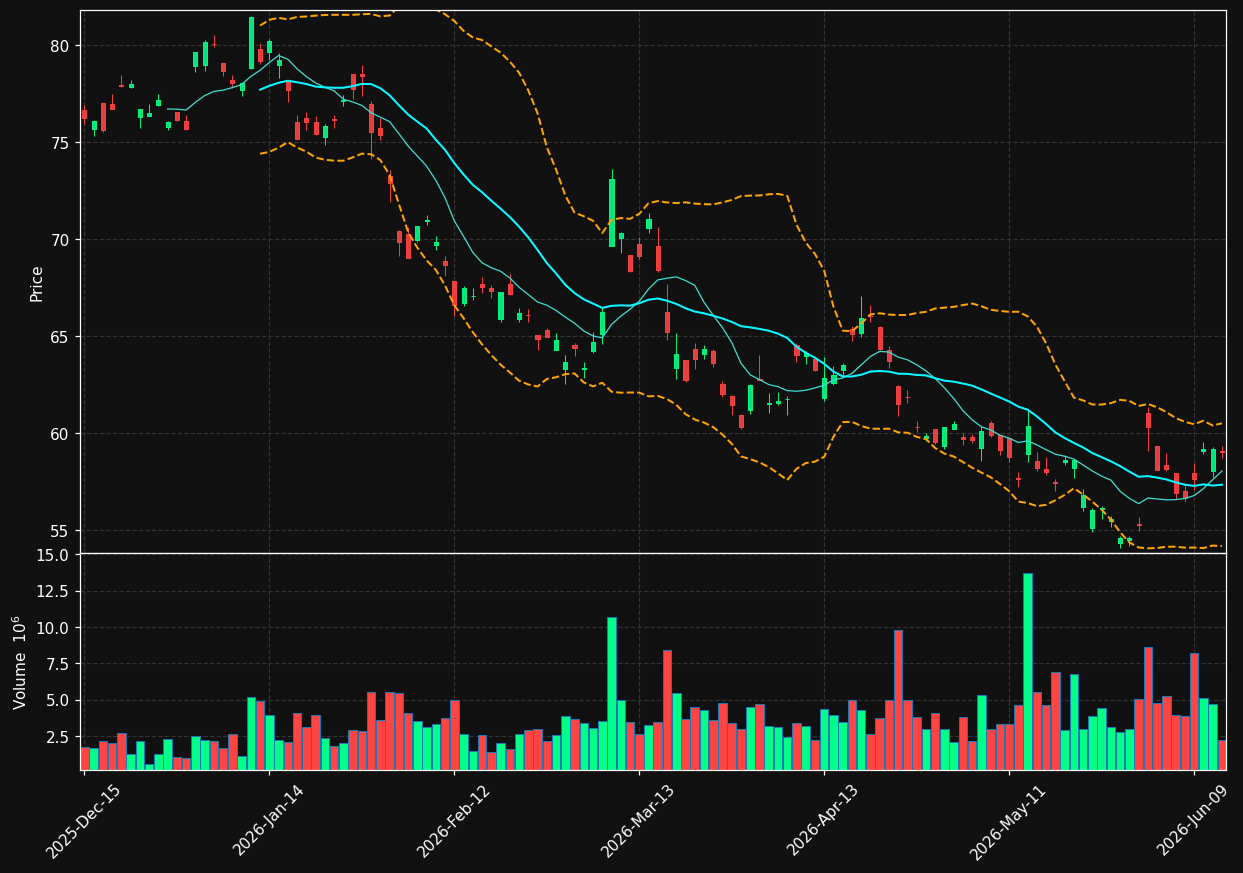TCEHY chart