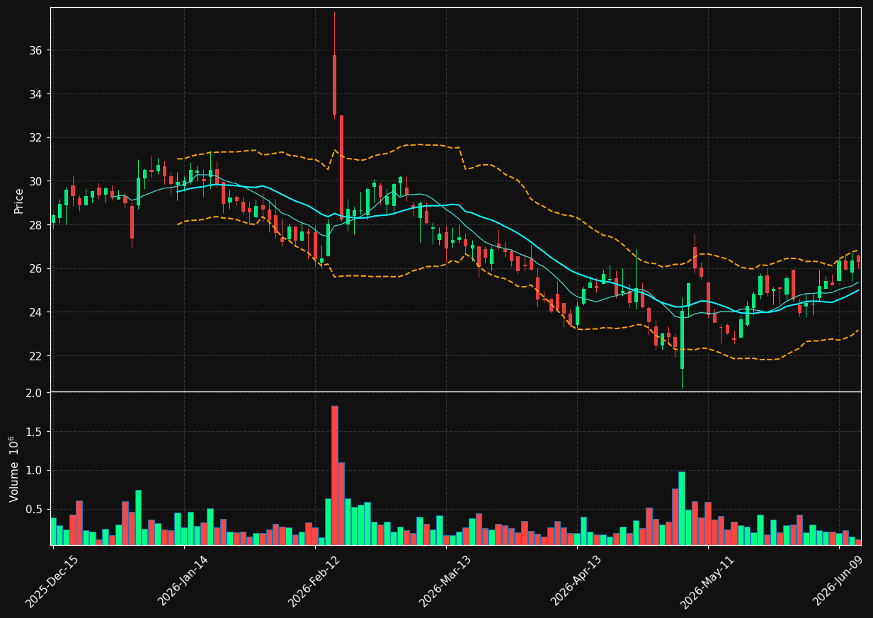 TCMD chart