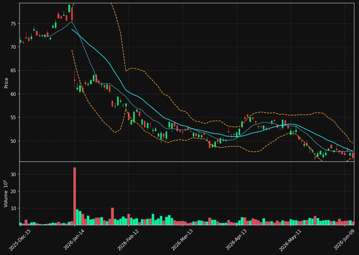 TCOM chart