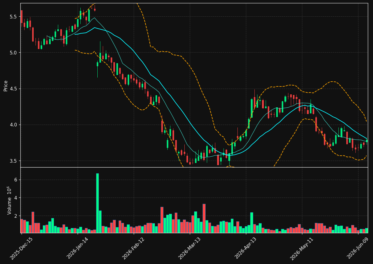 TCPC chart