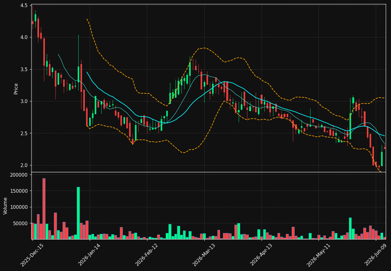 TCRT chart