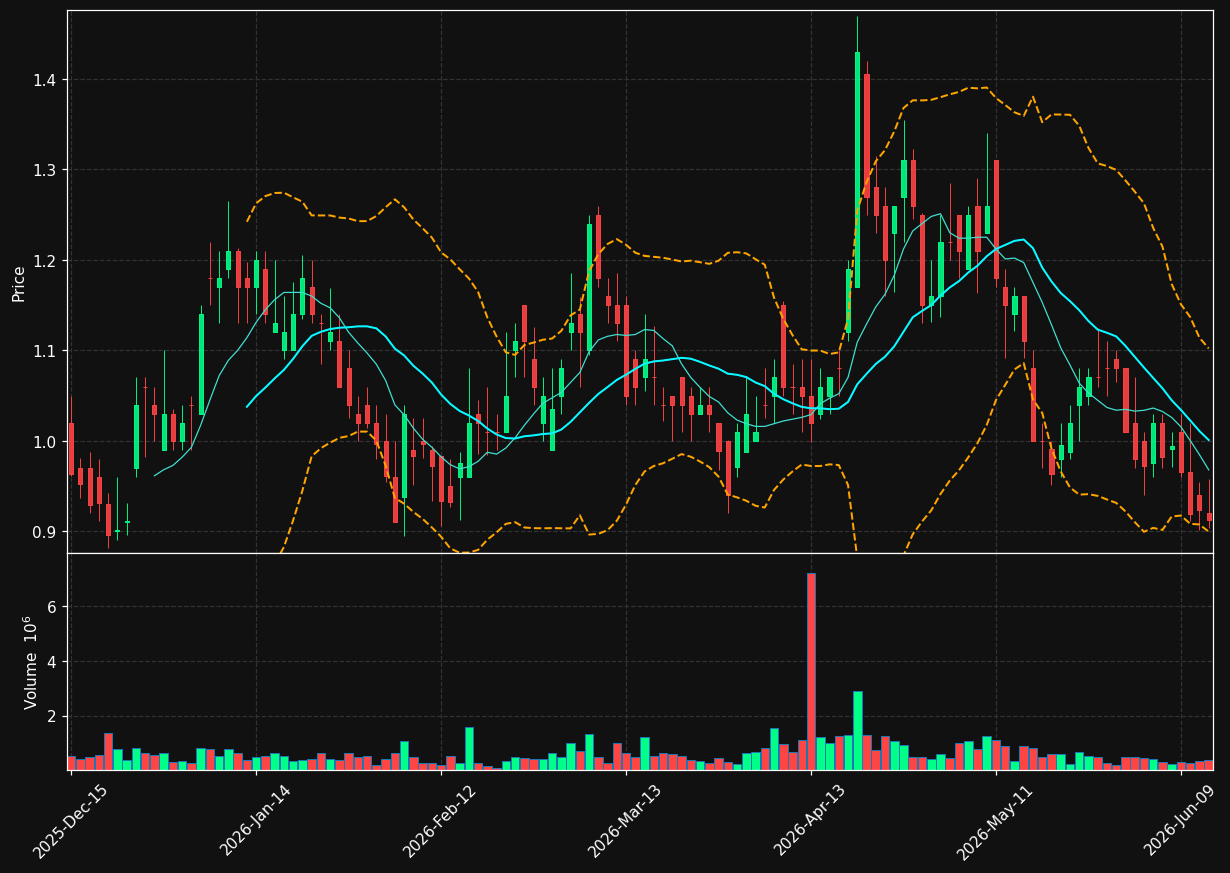 TCRX chart