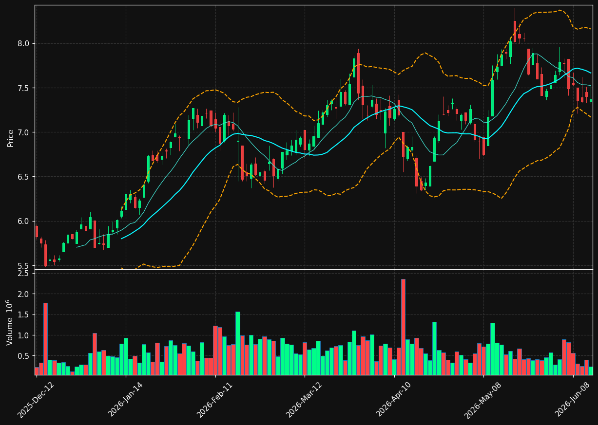 TCW.TO chart