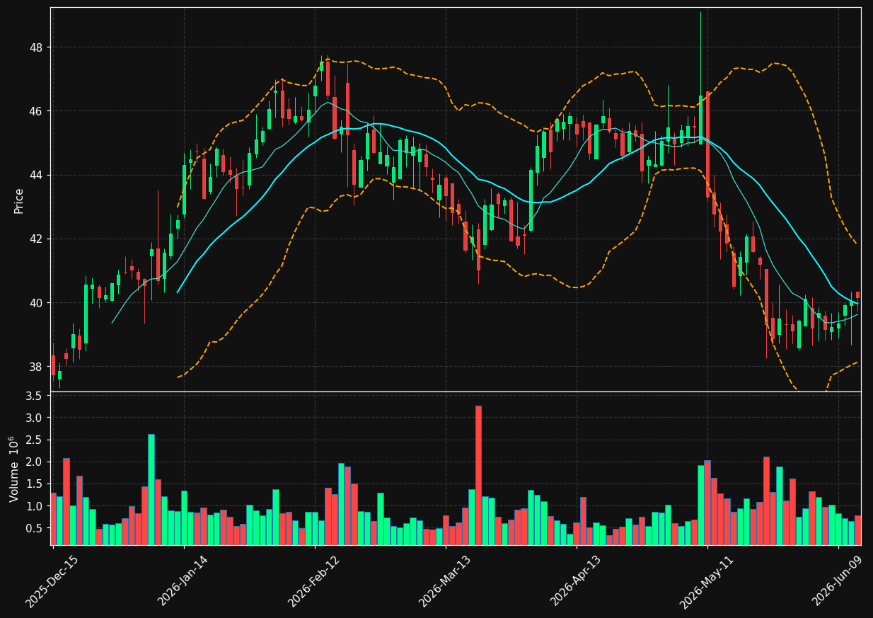 TDS chart