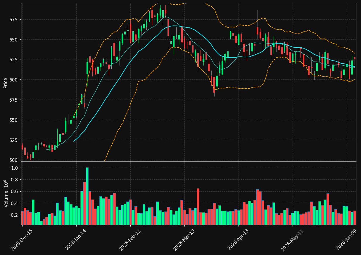 TDY chart