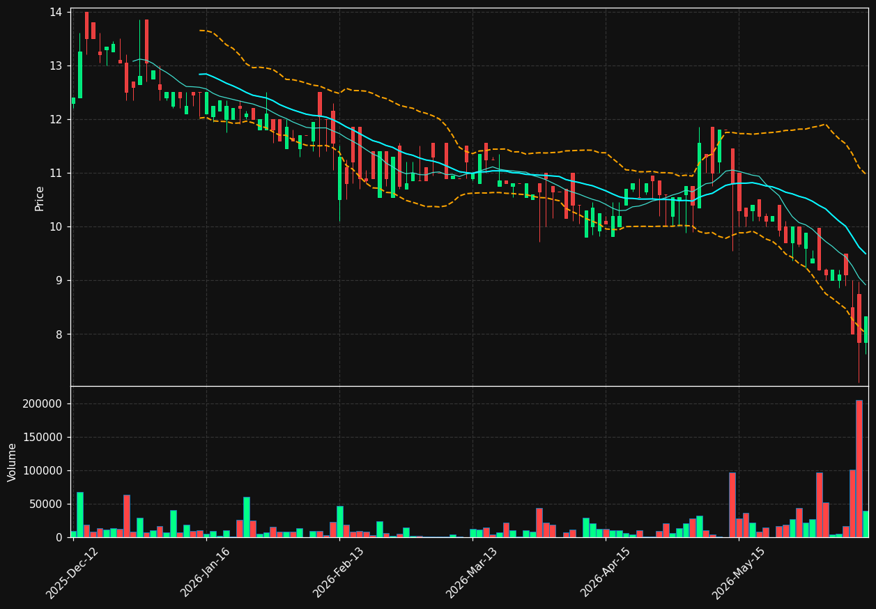 TECH.OL chart