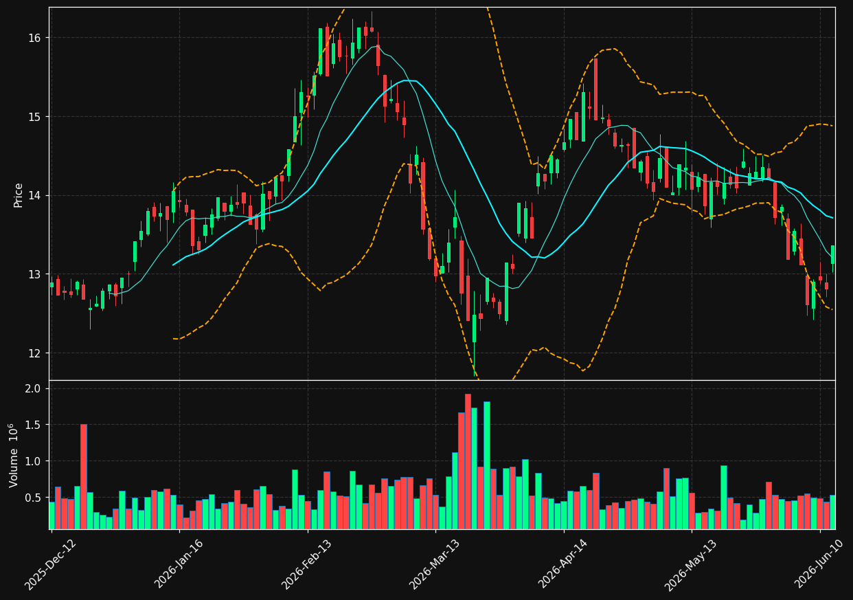 TEG.DE chart