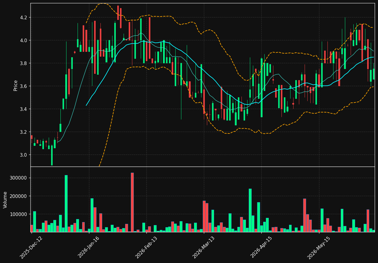 TEKNA.OL chart