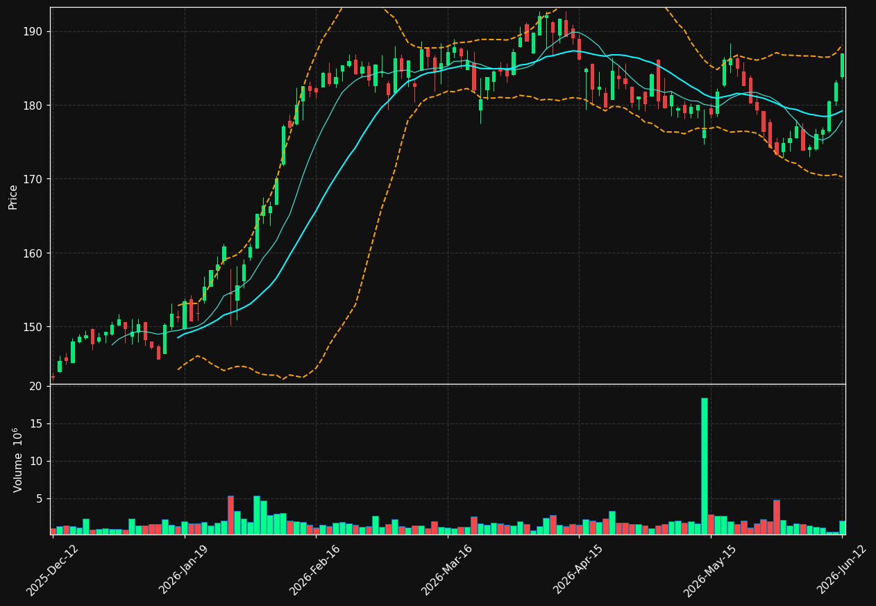 TEL2-B.ST chart