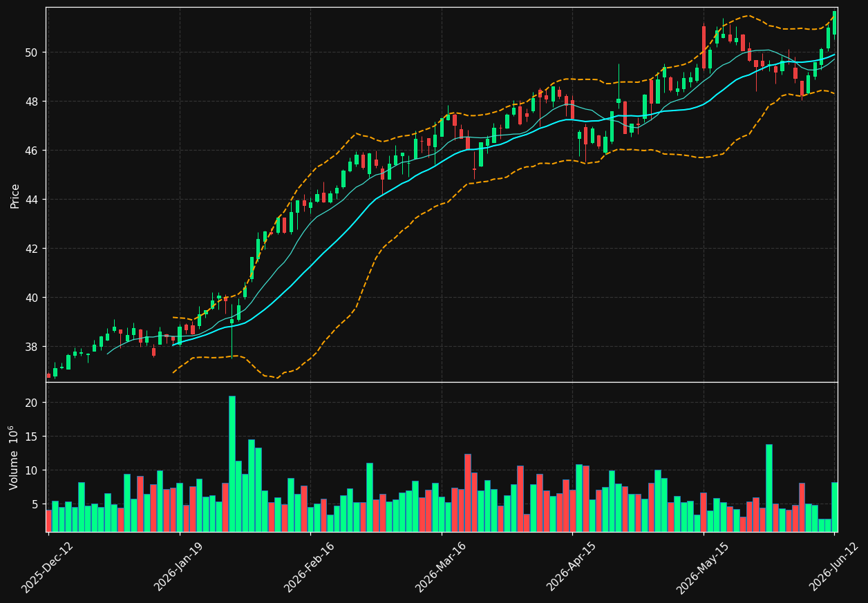 TELIA.ST chart
