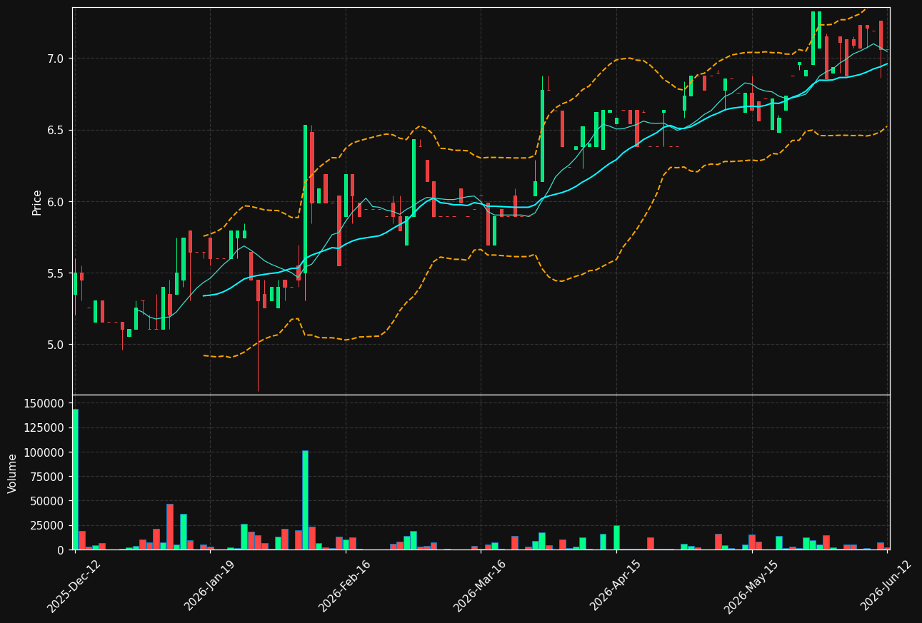 TELLUS.ST chart