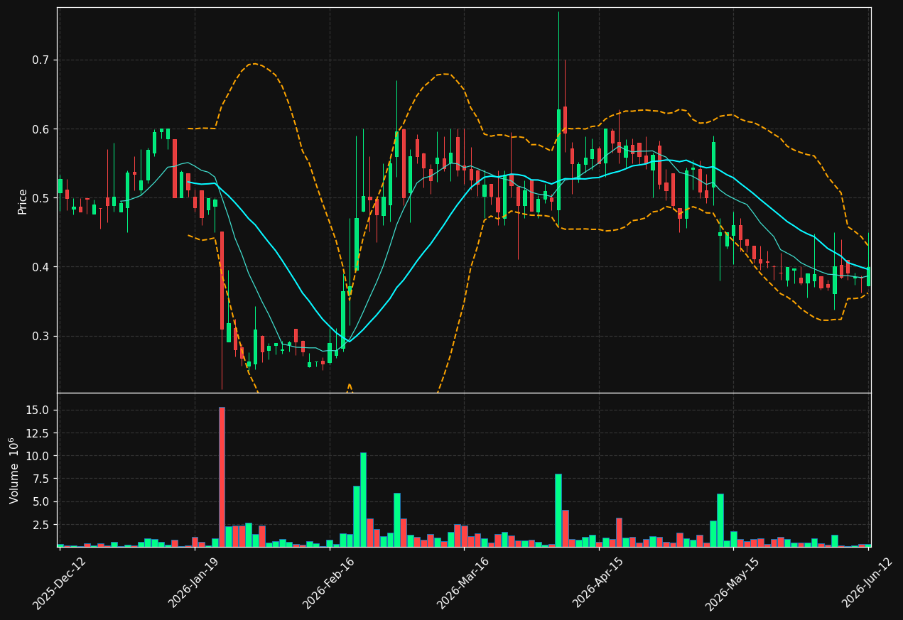 TENEO.ST chart