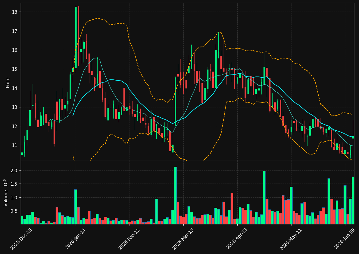 TENX chart