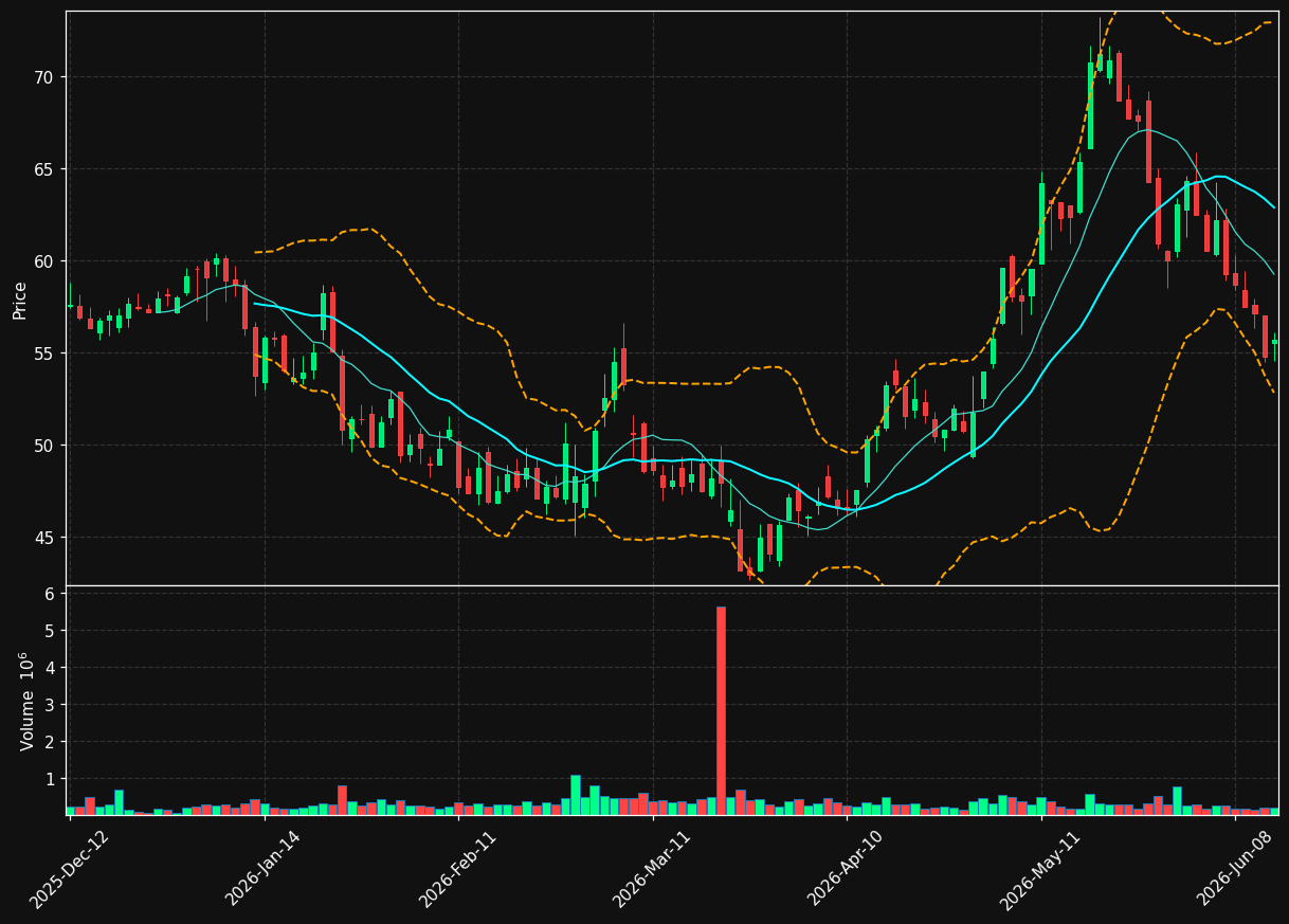 TEP.PA chart