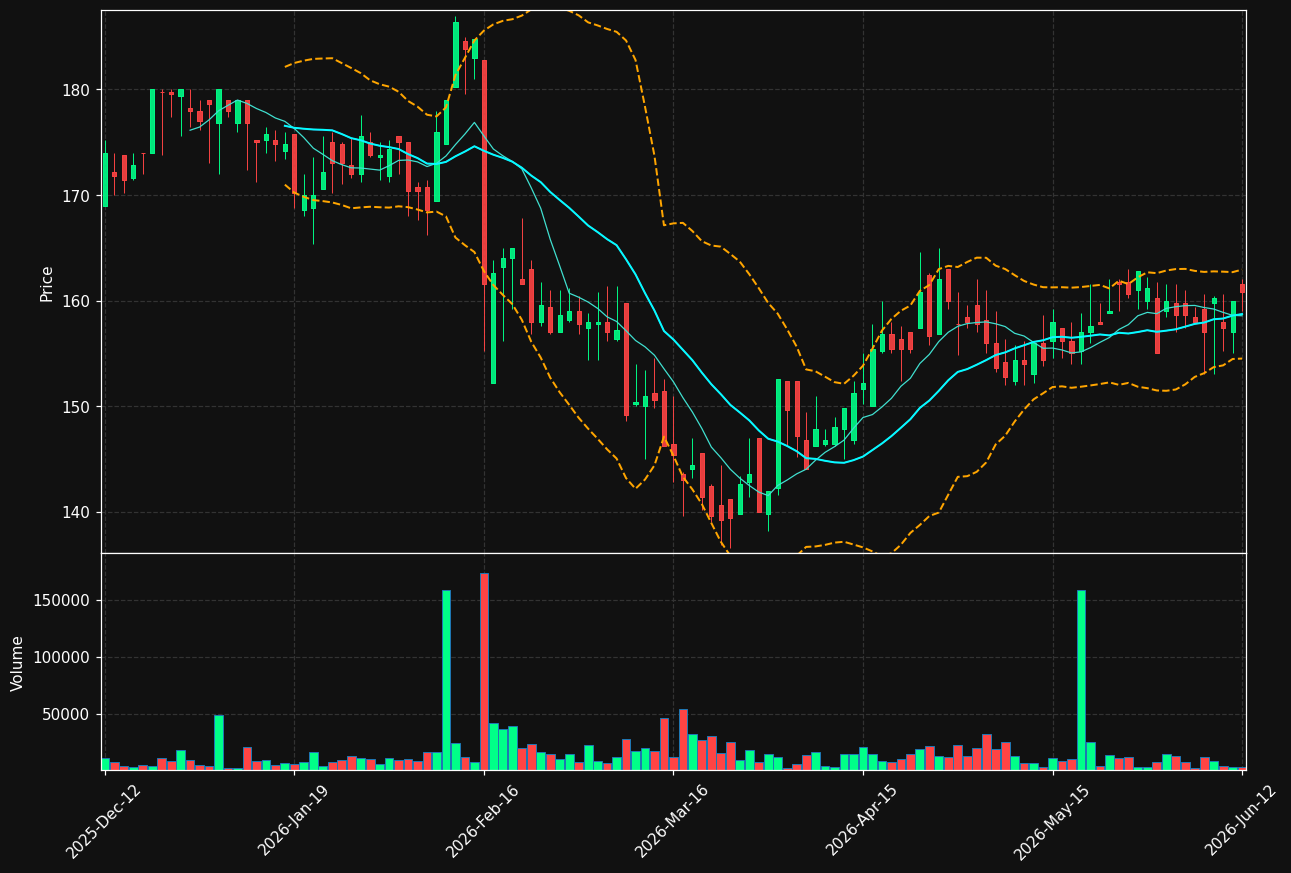 TEQ.ST chart