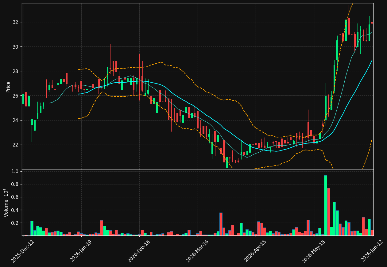 TERNOR.ST chart