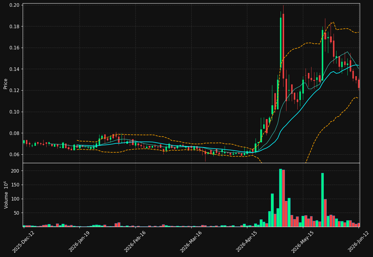 TERRNT-B.ST chart