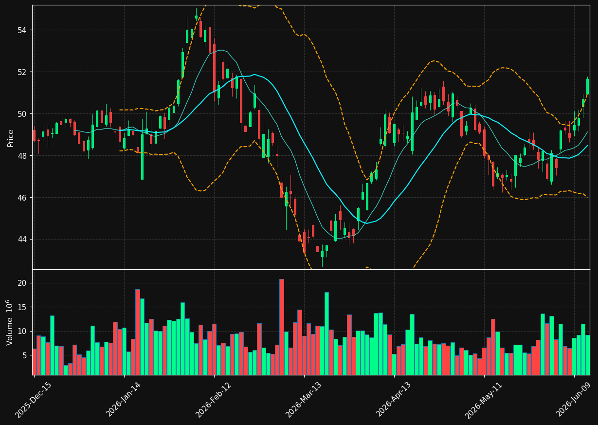 TFC chart