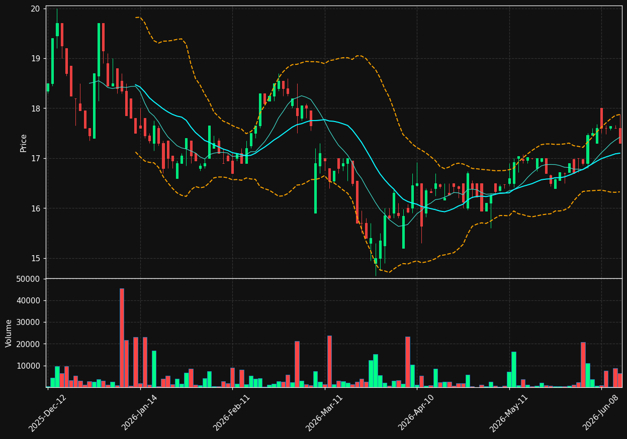 TFF.PA chart