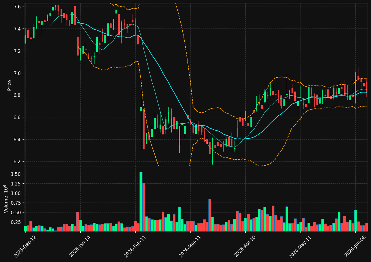 TFI.PA chart