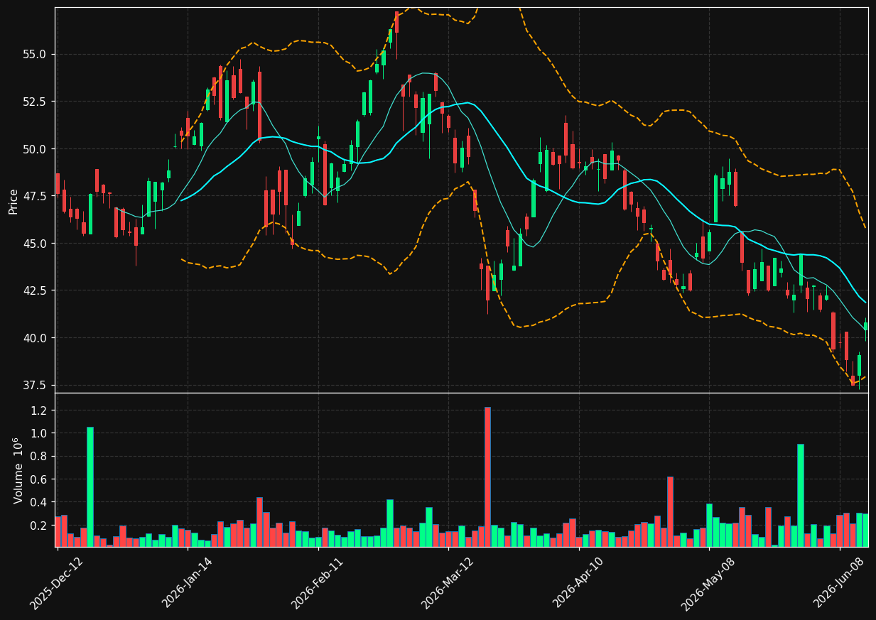TFPM.TO chart