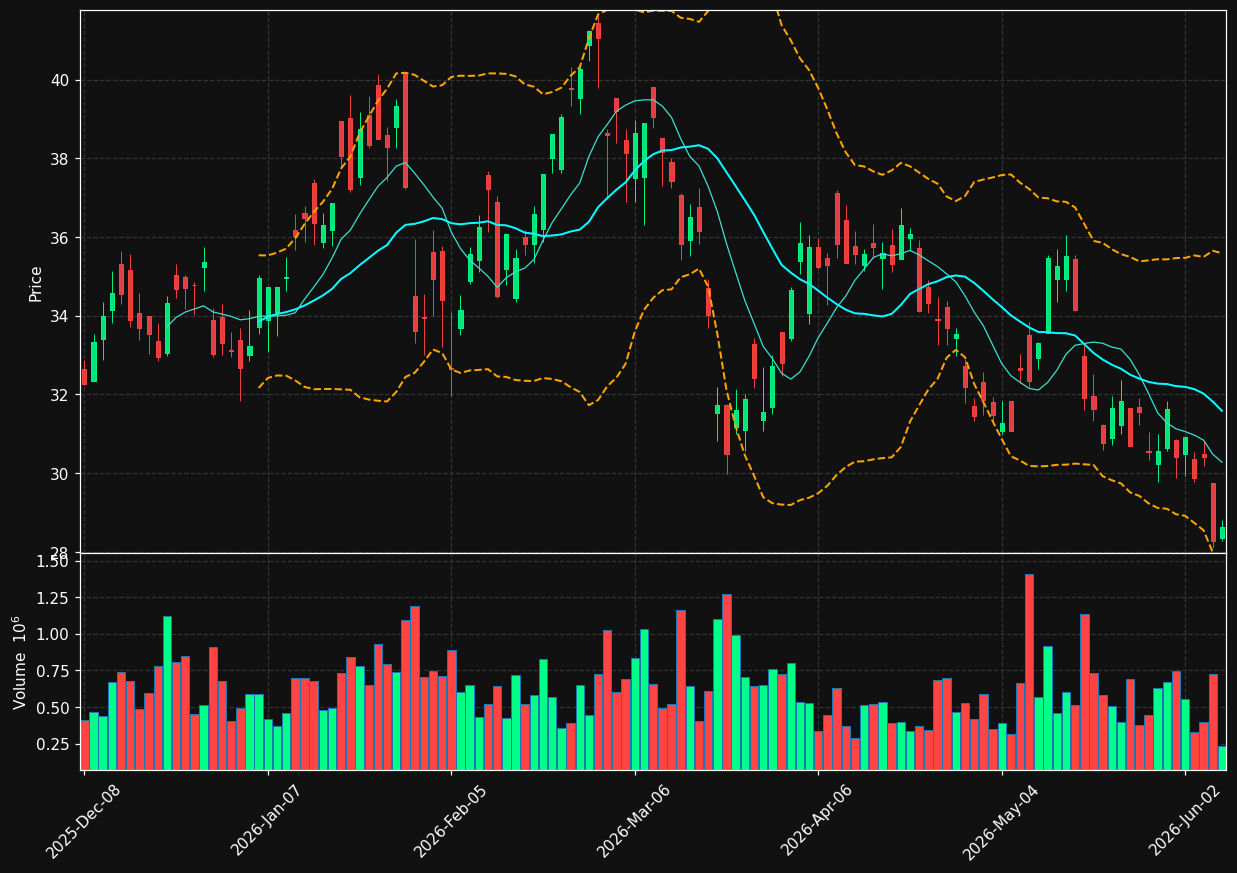 TFPM chart