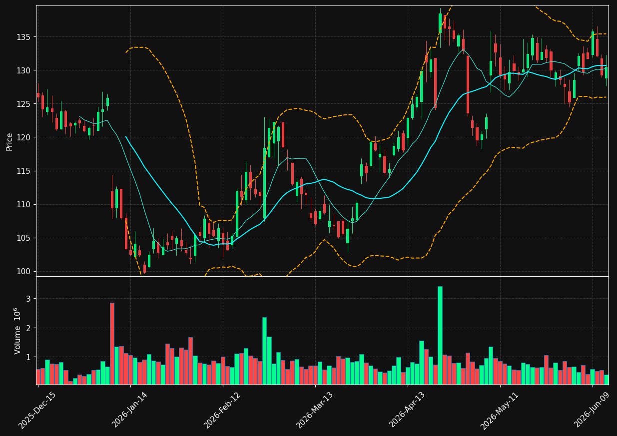 TFX chart
