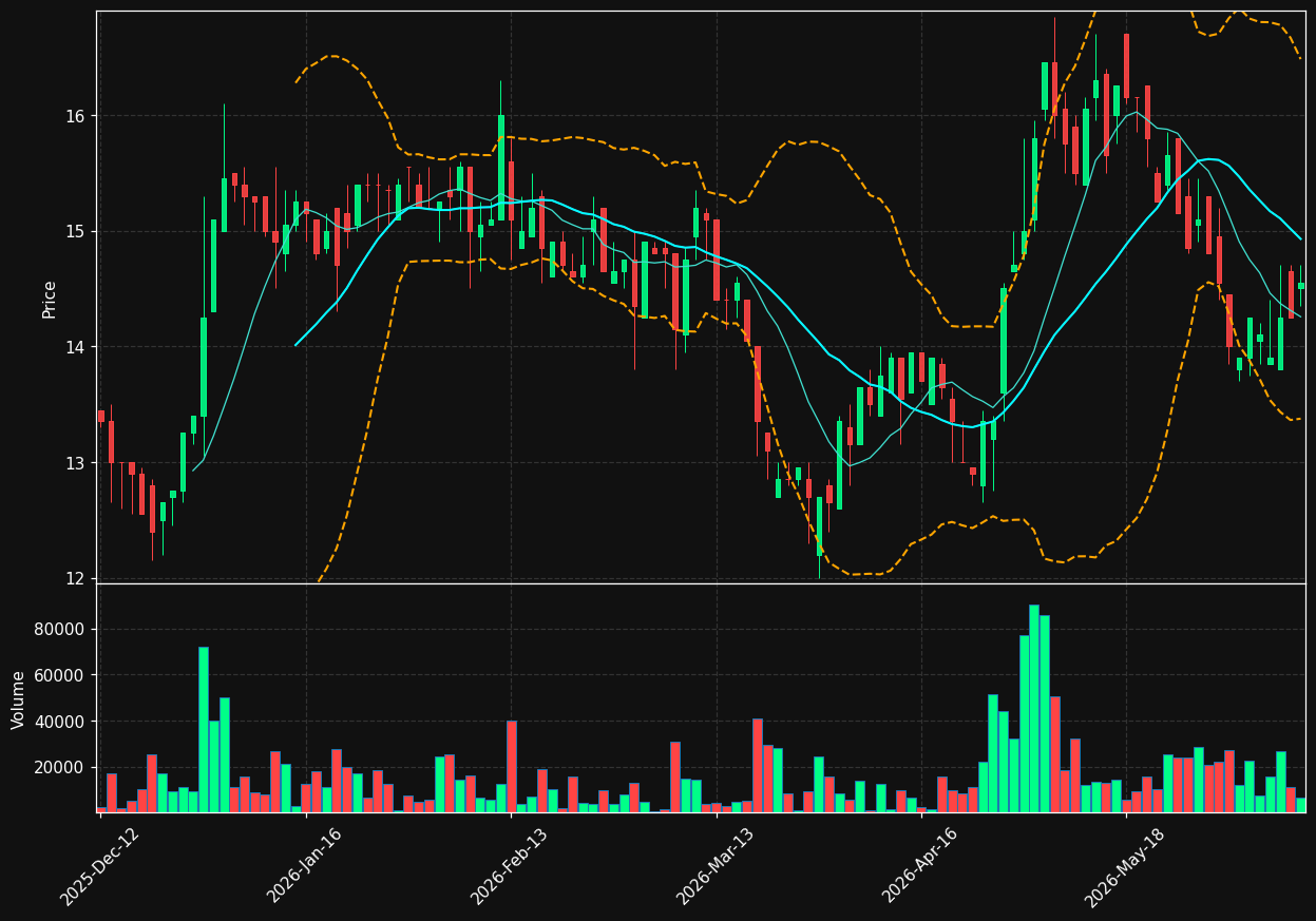 TGAMES.CO chart